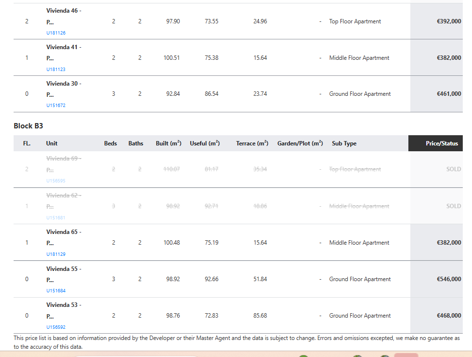 Costa del Sol properties for sale