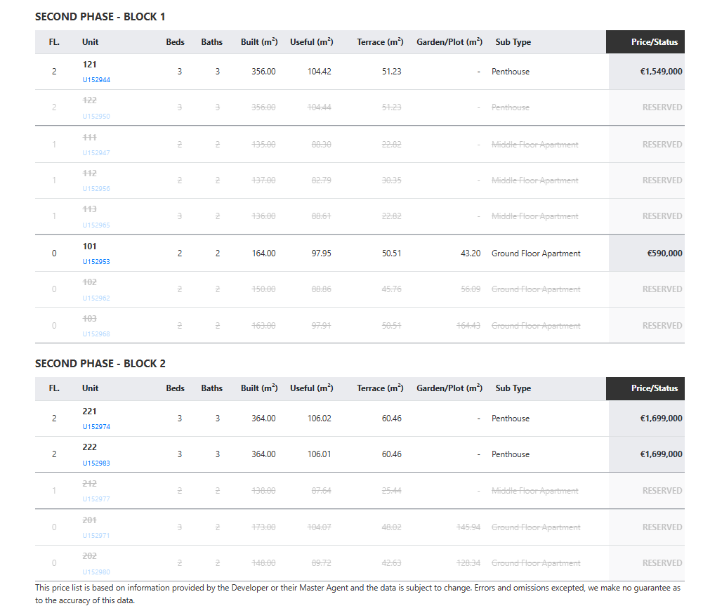Horizonte Village - The Residences